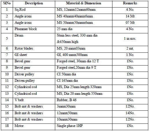 List of Materials